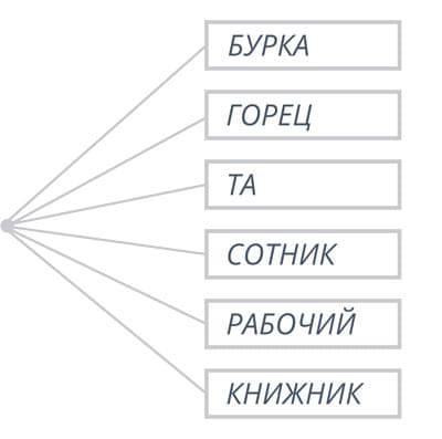 Интелект печника