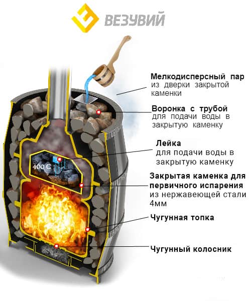 Чугунная печь для бании Везувий Легенда Русский пар 24 (240), от .