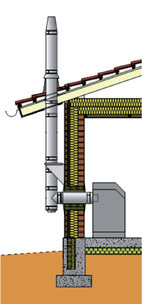 Настенный монтаж дымохода Schiedel Permeter
